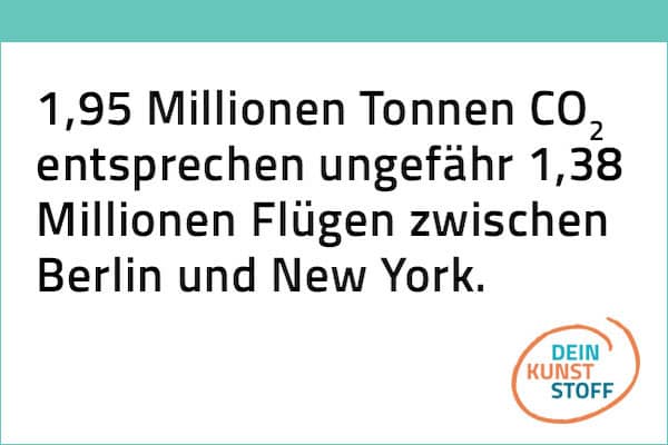 Infokasten: 1,95 Millionen Tonnen CO2 entsprechen ungefähr 1,38 Millionen Flüge zwischen Berlin und New York.