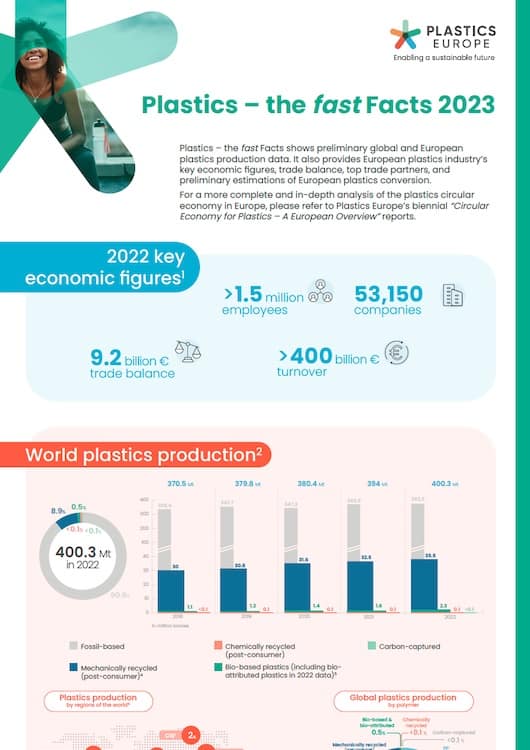 Plastics The Fast Facts