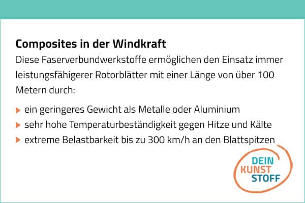 Composites in der Windkraft, Faserverbundwerkstoff, Kreislaufwirtschaft, Recycling