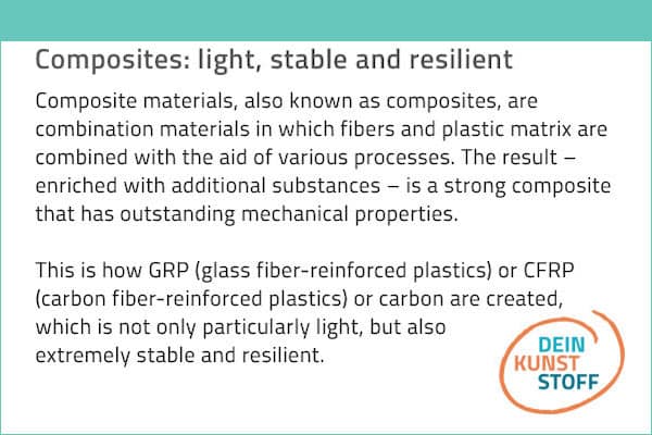 Infobox: Composites: light, stable and resilient  Composite materials, also known as composites, are combination materials in which fibers and plastic matrix are combined with the aid of various processes. The result – enriched with additional substances – is a strong composite that has outstanding mechanical properties. This is how GRP (glass fiber-reinforced plastics) or CFRP (carbon fiber-reinforced plastics) or carbon are created, which is not only particularly light, but also extremely stable and resilient.