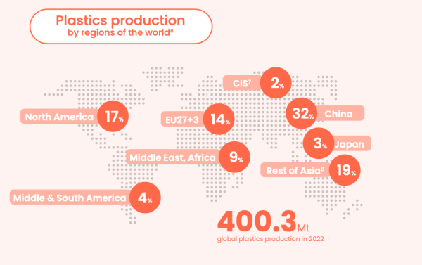 Kreislaufwirtschaft Kunststoff Grafik Produktion